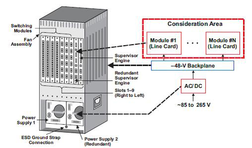 Distributed power architecture example